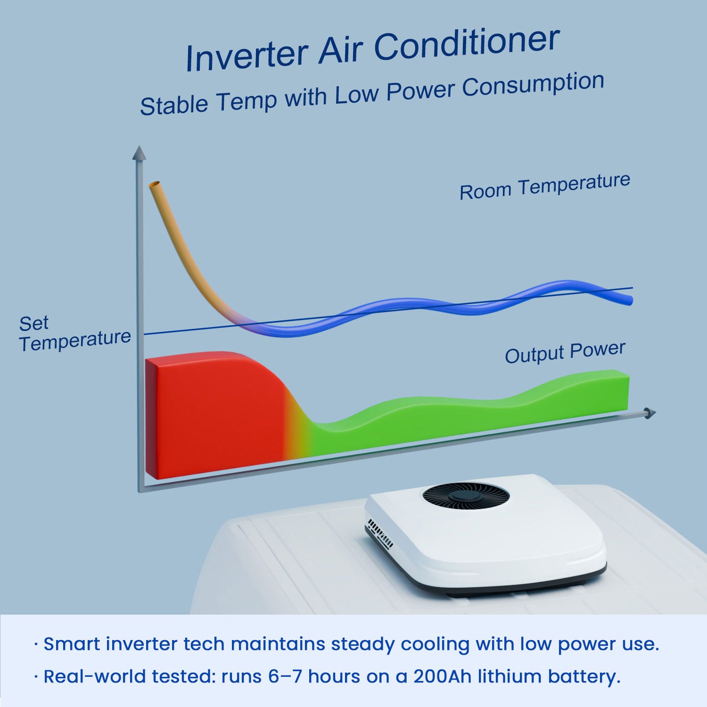 RV Air Conditioner, 12V 10000 BTU Rooftop Air Conditioner with Heater for RVs, Trucks, Vans, Campers, Tractor