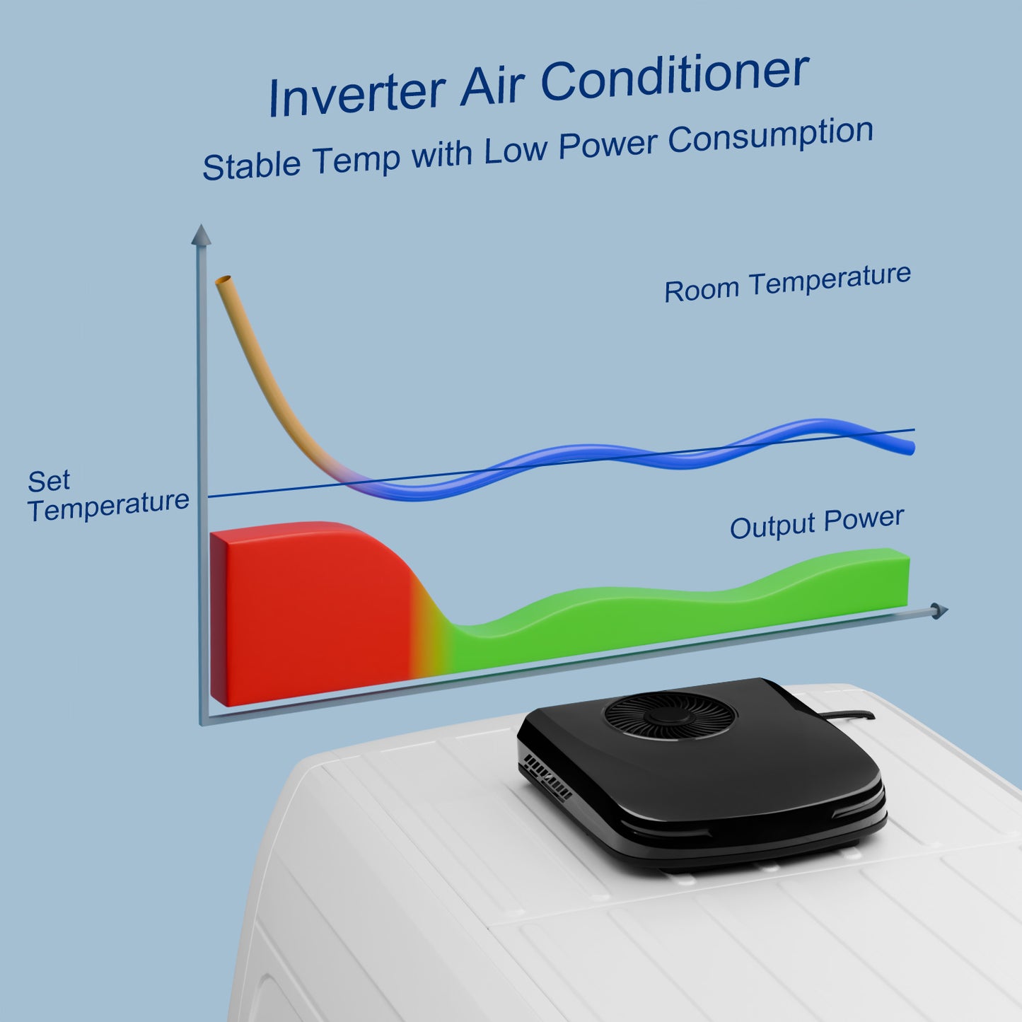 12v inverter air conditioner