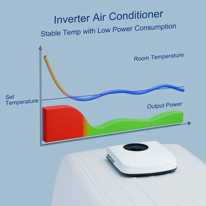 RV Air Conditioner, 12V/24V/48V Rooftop Air Conditioner with Heater for RVs, Vans, Campers, Tractor, Trucks